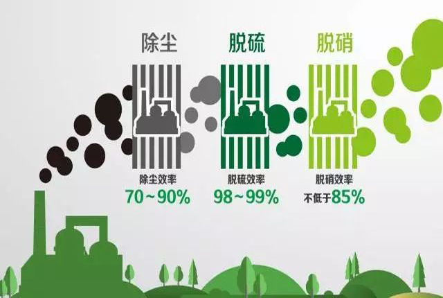 江苏-钢铁行业2020年底前实现超低排放